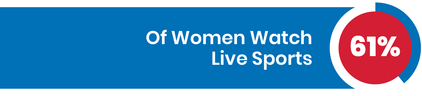 61% Of Women Watch Live Sports